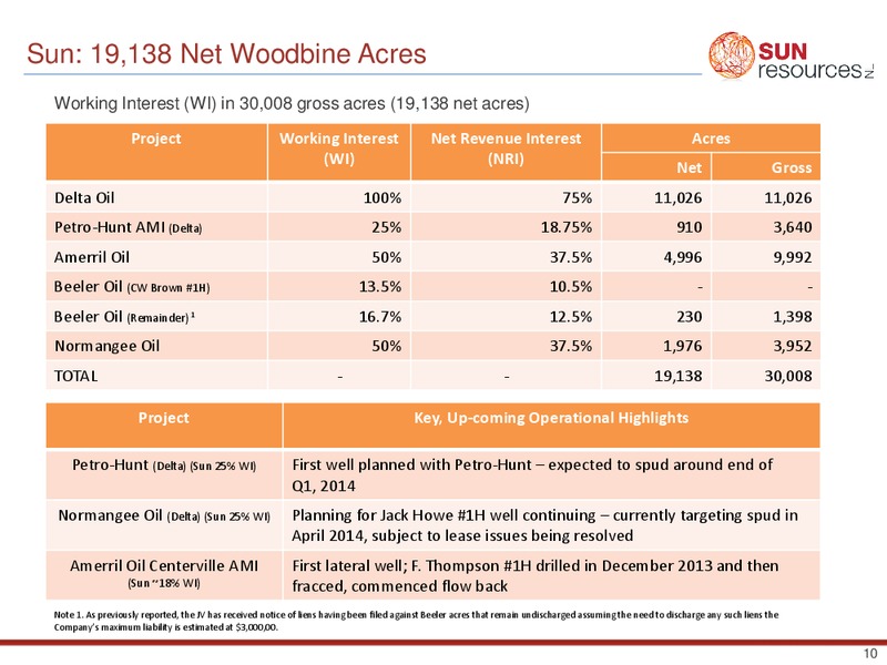 INVESTOR PRESENTATION – Sun Resources Nl – slide 9