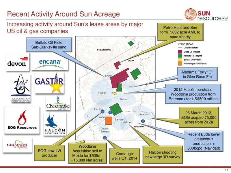 INVESTOR PRESENTATION – Sun Resources Nl – slide 10