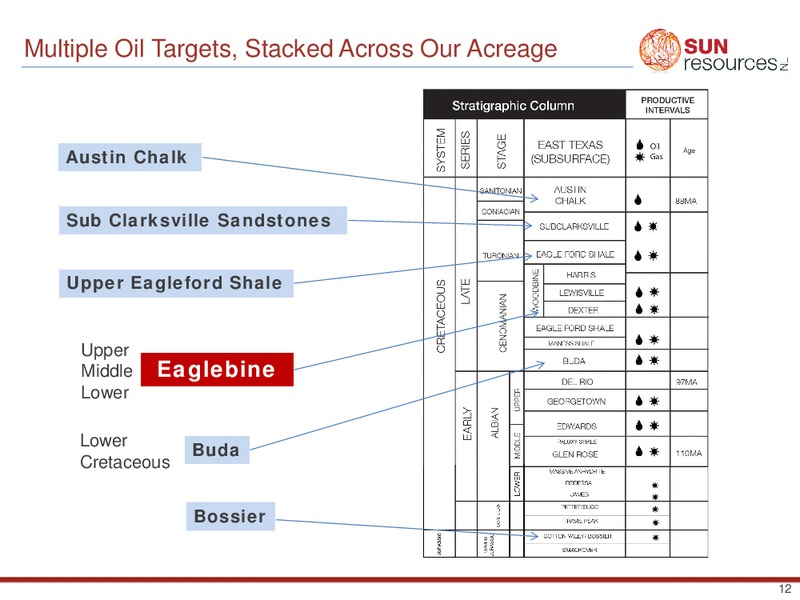 INVESTOR PRESENTATION – Sun Resources Nl – slide 11