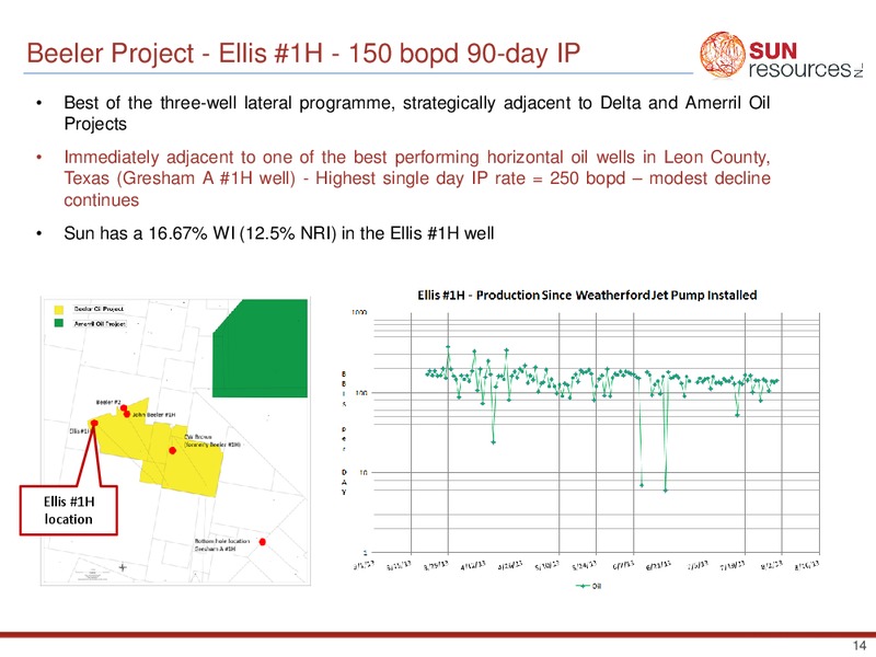 INVESTOR PRESENTATION – Sun Resources Nl – slide 13