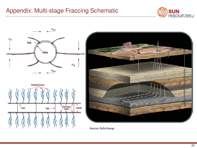 INVESTOR PRESENTATION – Sun Resources Nl – slide 21
