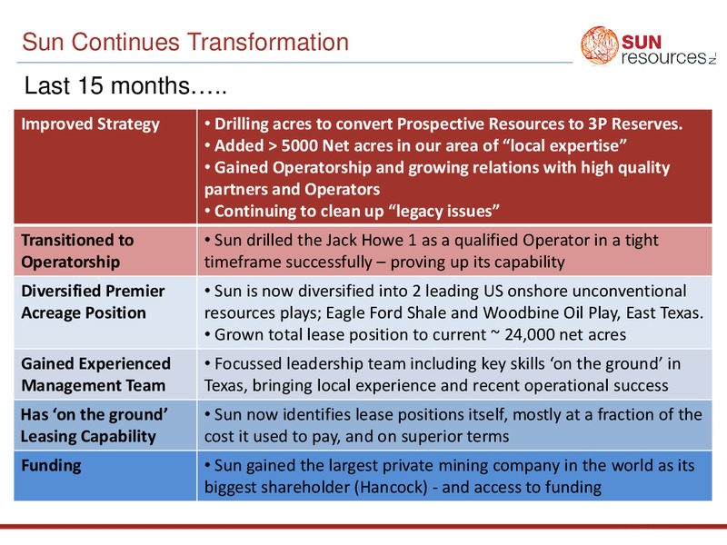 INVESTOR PRESENTATION – Sun Resources Nl – slide 2