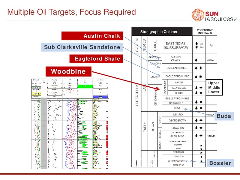 INVESTOR PRESENTATION – Sun Resources Nl – slide 6