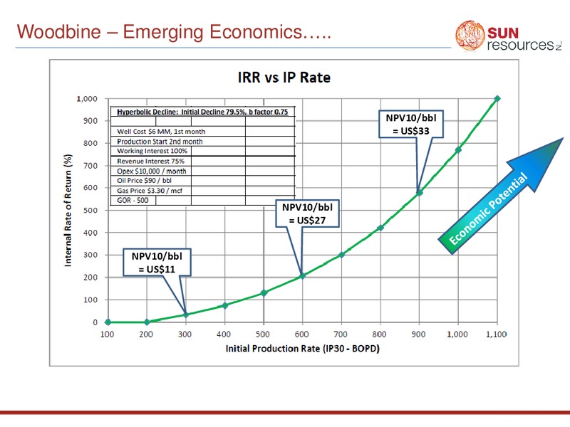 INVESTOR PRESENTATION – Sun Resources Nl – slide 9