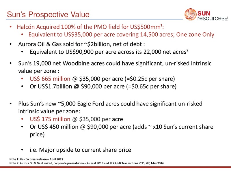 INVESTOR PRESENTATION – Sun Resources Nl – slide 10