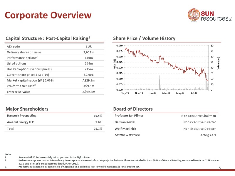 RIU Good Oil Conference – Sun Resources Nl – slide 4