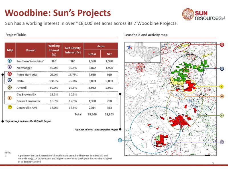 RIU Good Oil Conference – Sun Resources Nl – slide 8