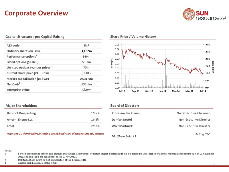 Investor Presentation – Sun Resources Nl – slide 4