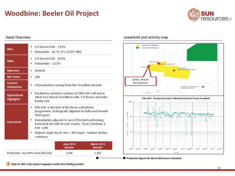 Investor Presentation – Sun Resources Nl – slide 17
