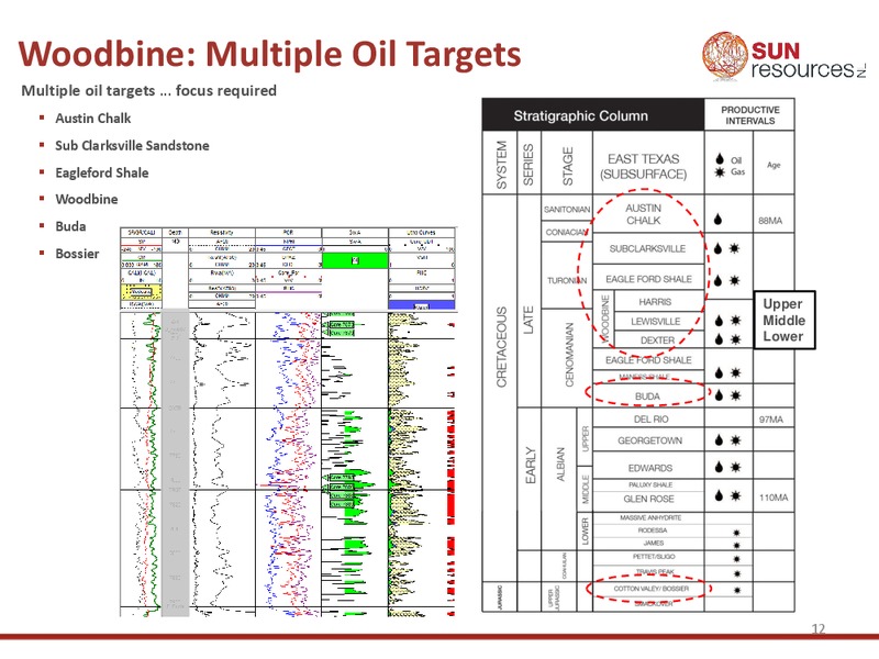 RIU Good Oil Conference – Sun Resources Nl – slide 11