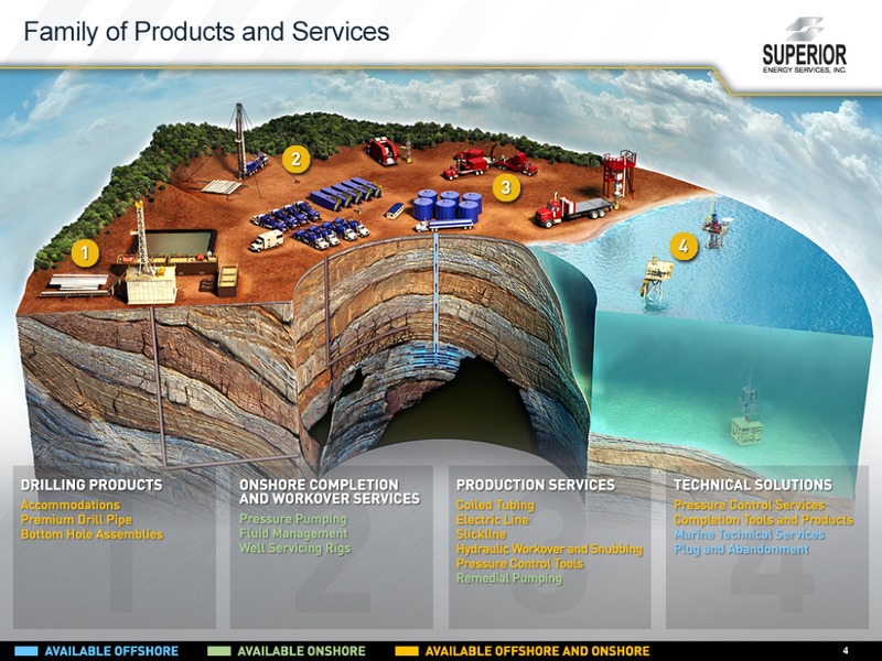 Raymond James 36th Annual Institutional Investors Conference – Superior Energy Services, Inc. – slide 4