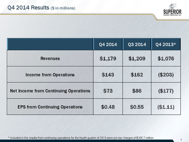 Raymond James 36th Annual Institutional Investors Conference – Superior Energy Services, Inc. – slide 7