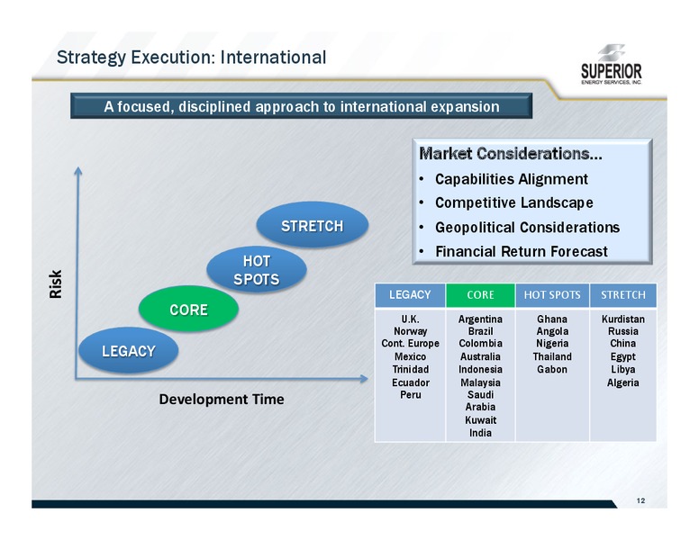 35th Annual Institutional Investors Conference – Superior Energy Services, Inc. – slide 12
