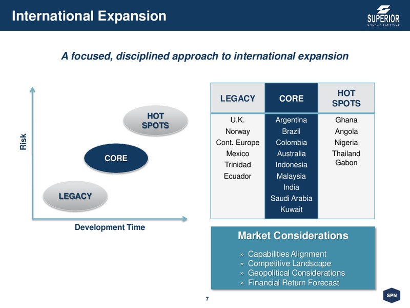 Corporate Presentation – Superior Energy Services, Inc. – slide 7