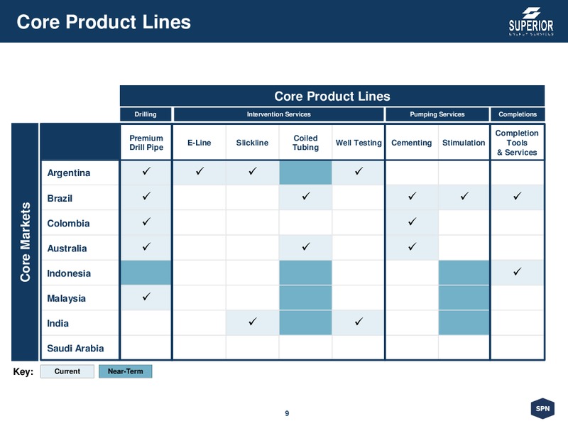 Corporate Presentation – Superior Energy Services, Inc. – slide 9