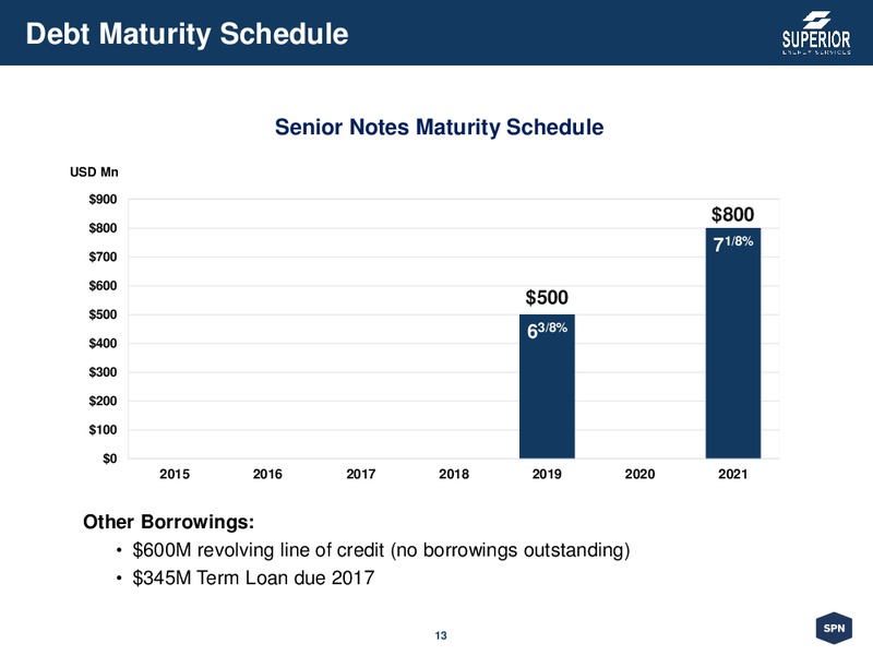 Corporate Presentation – Superior Energy Services, Inc. – slide 13