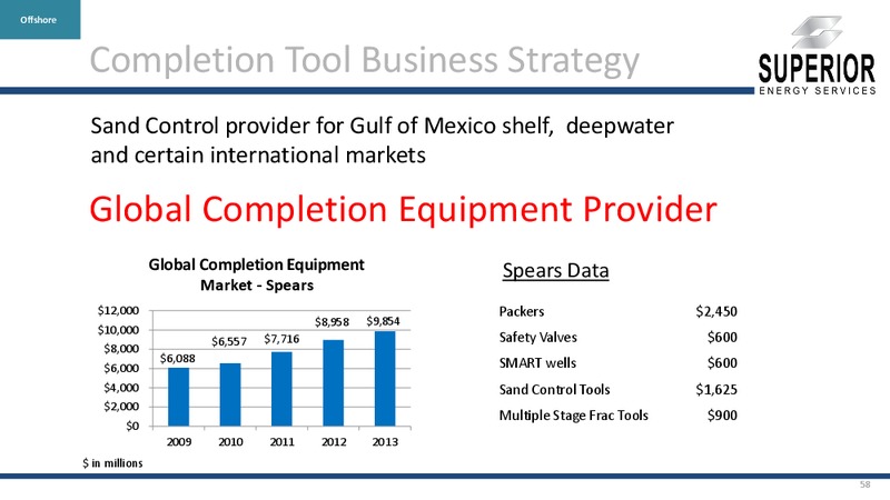 CORPORATE PRESENTATION – Superior Energy Services, Inc. – slide 57