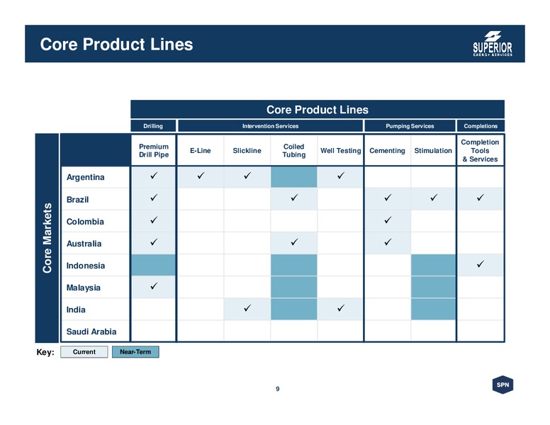 MAY 2015 CORPORATE PRESENTATION – Superior Energy Services, Inc. – slide 9
