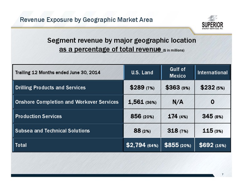 2014 Barclays CEO Energy Power Conference – Superior Energy Services, Inc. – slide 7