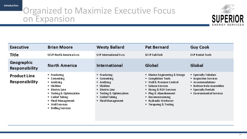 INVESTOR PRESENTATION – Superior Energy Services, Inc. – slide 13