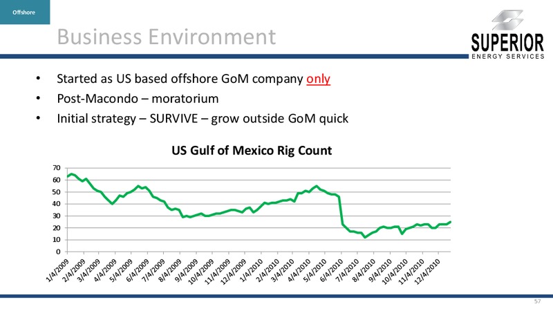 INVESTOR PRESENTATION – Superior Energy Services, Inc. – slide 56