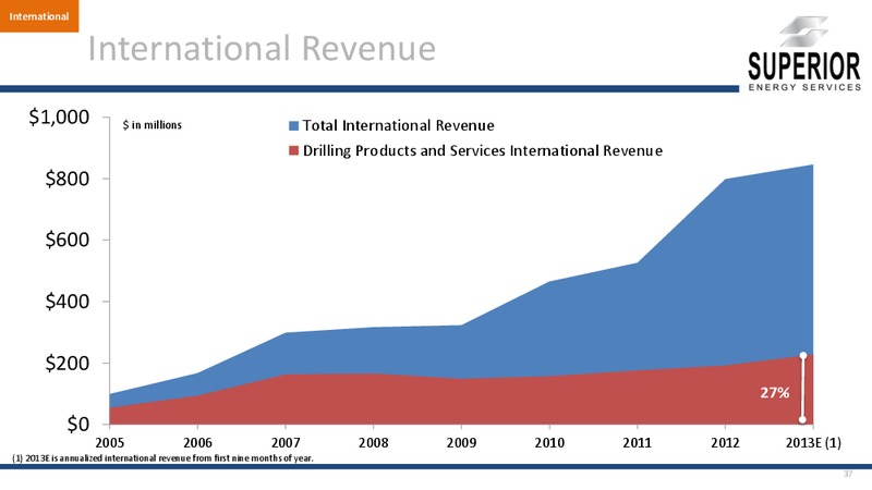 Investor Presentation – Superior Energy Services, Inc. – slide 36