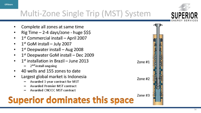 Investor Presentation – Superior Energy Services, Inc. – slide 53