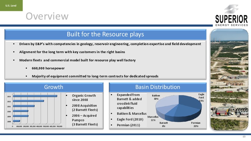 Investor Presentation – Superior Energy Services, Inc. – slide 68