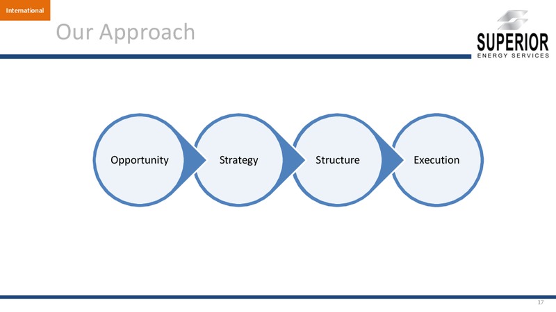 Investor Presentation – Superior Energy Services, Inc. – slide 16