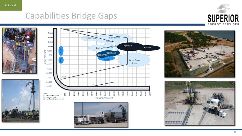 Investor Presentation – Superior Energy Services, Inc. – slide 64