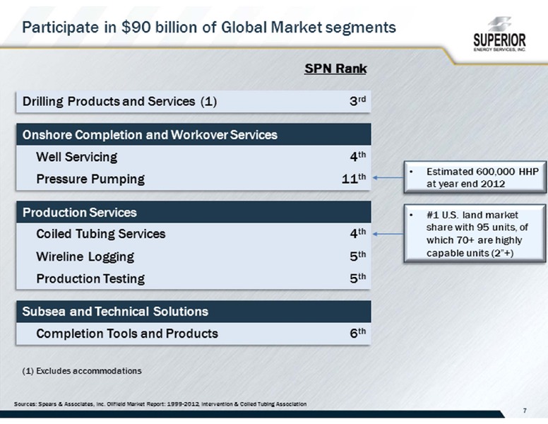 2012 WELLS FARGO SECURITIES RESEARCH & ECONOMICS 11TH ANNUAL PIPELINE MPL AND ENERGY SYMPOSIUM – Superior Energy Services, Inc. – slide 7