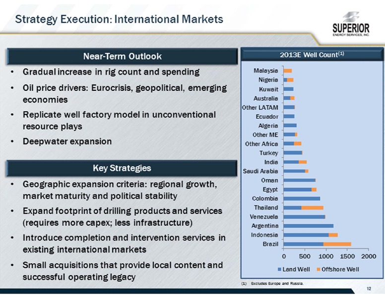2012 WELLS FARGO SECURITIES RESEARCH & ECONOMICS 11TH ANNUAL PIPELINE MPL AND ENERGY SYMPOSIUM – Superior Energy Services, Inc. – slide 12