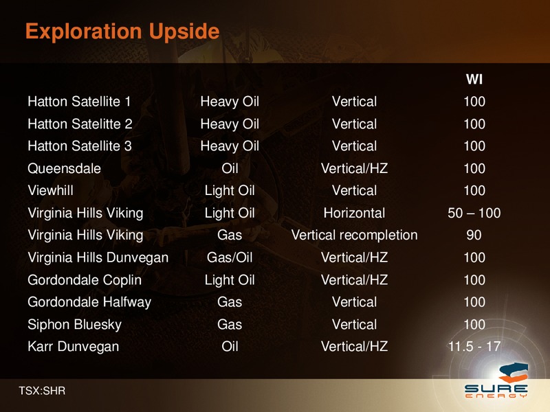 CORPORATE PRESENTATION – Sure Energy Inc – slide 18