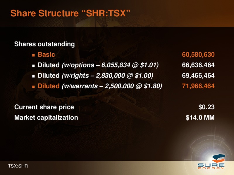 CORPORATE PRESENTATION – Sure Energy Inc – slide 30