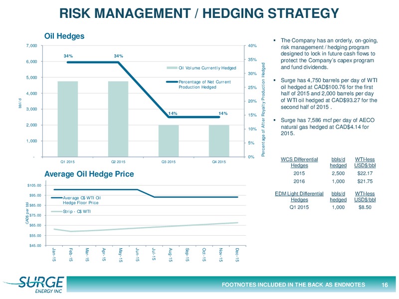 INVESTOR PRESENTATION – Surge Energy Inc – slide 16