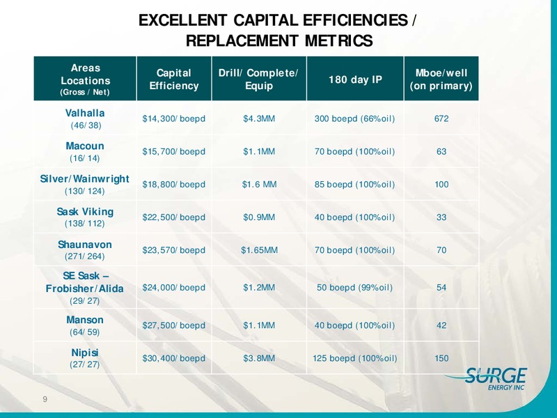 INVESTOR PRESENTATION – Surge Energy Inc – slide 8
