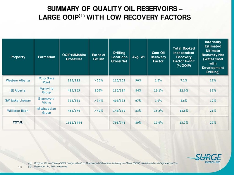 INVESTOR PRESENTATION – Surge Energy Inc – slide 9
