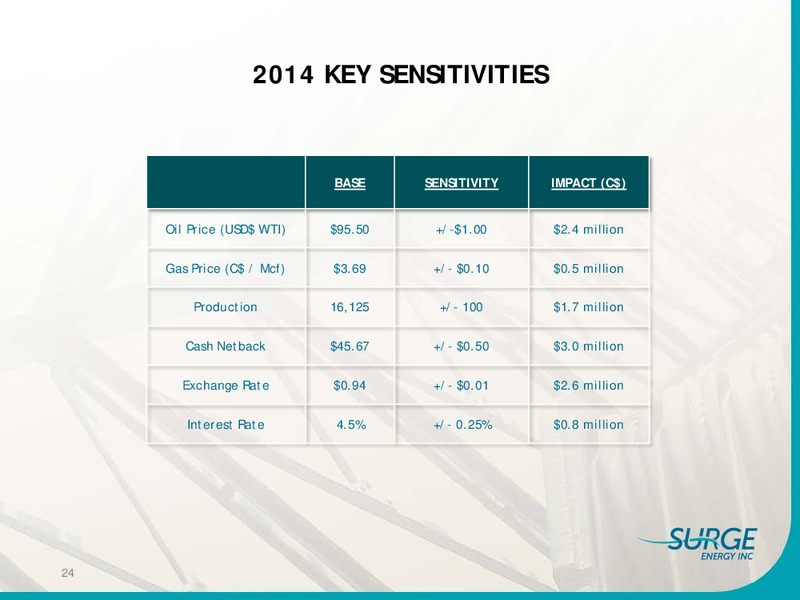 INVESTOR PRESENTATION – Surge Energy Inc – slide 23