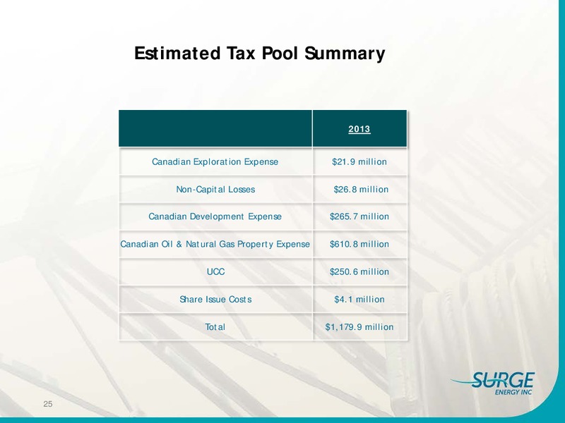 INVESTOR PRESENTATION – Surge Energy Inc – slide 24