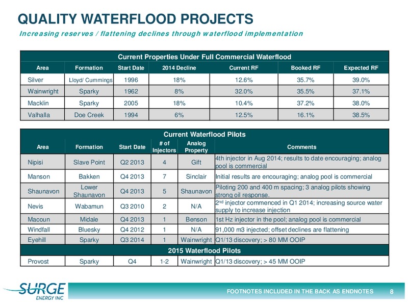 Investor Presentation – Surge Energy Inc – slide 8