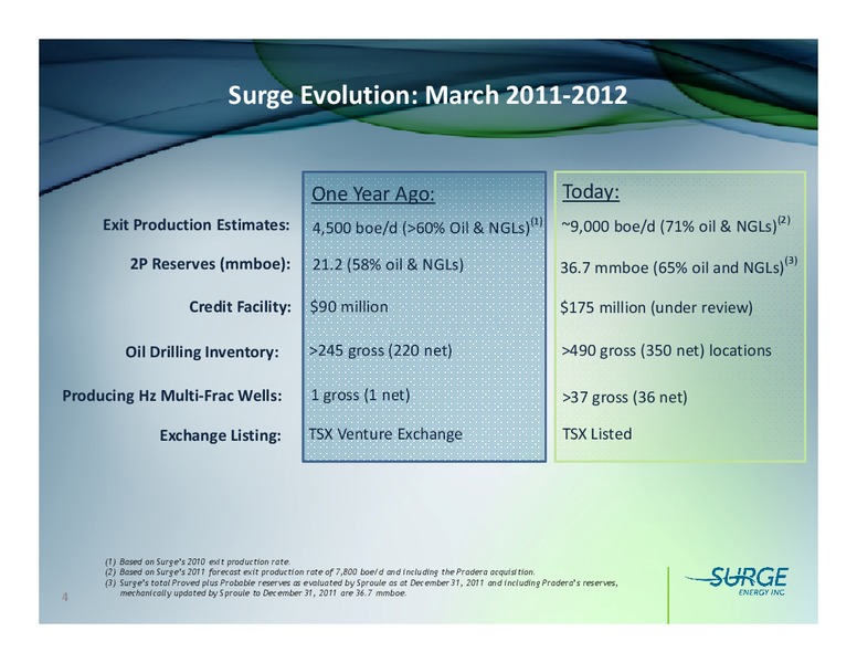 FIRSTENERGY SOCIETE GENERALE EAST COAST ENERGY CONFERENCE – Surge Energy Inc – slide 3