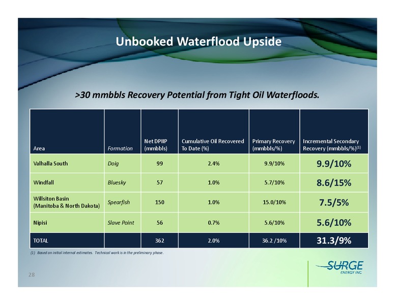FIRSTENERGY SOCIETE GENERALE EAST COAST ENERGY CONFERENCE – Surge Energy Inc – slide 27