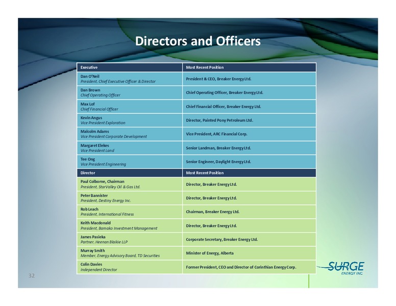 FIRSTENERGY SOCIETE GENERALE EAST COAST ENERGY CONFERENCE – Surge Energy Inc – slide 31