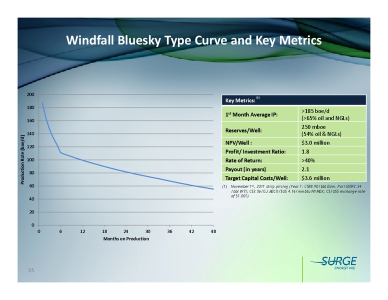 FIRSTENERGY SOCIETE GENERALE EAST COAST ENERGY CONFERENCE – Surge Energy Inc – slide 34
