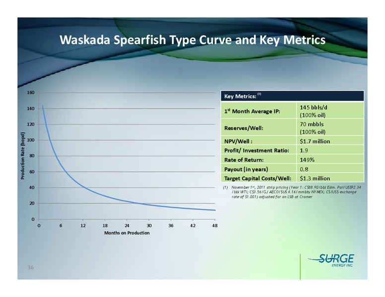 FIRSTENERGY SOCIETE GENERALE EAST COAST ENERGY CONFERENCE – Surge Energy Inc – slide 35