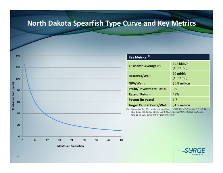 FIRSTENERGY SOCIETE GENERALE EAST COAST ENERGY CONFERENCE – Surge Energy Inc – slide 36
