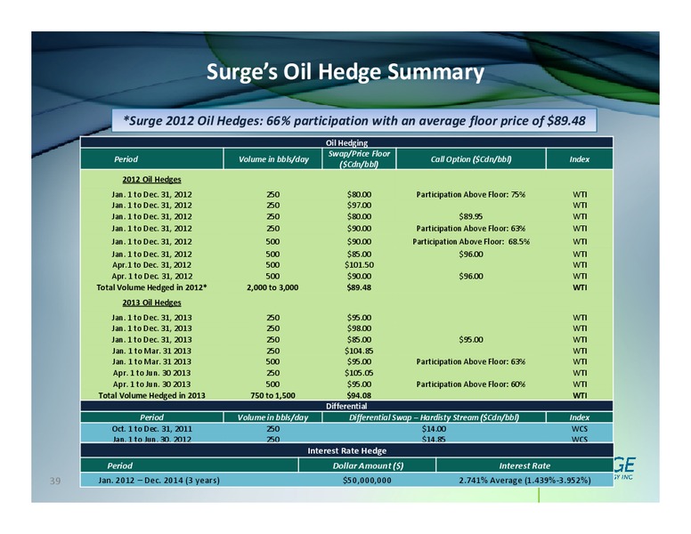 FIRSTENERGY SOCIETE GENERALE EAST COAST ENERGY CONFERENCE – Surge Energy Inc – slide 38