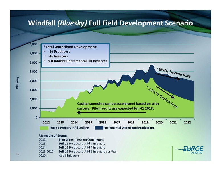 FIRSTENERGY SOCIETE GENERALE EAST COAST ENERGY CONFERENCE – Surge Energy Inc – slide 41