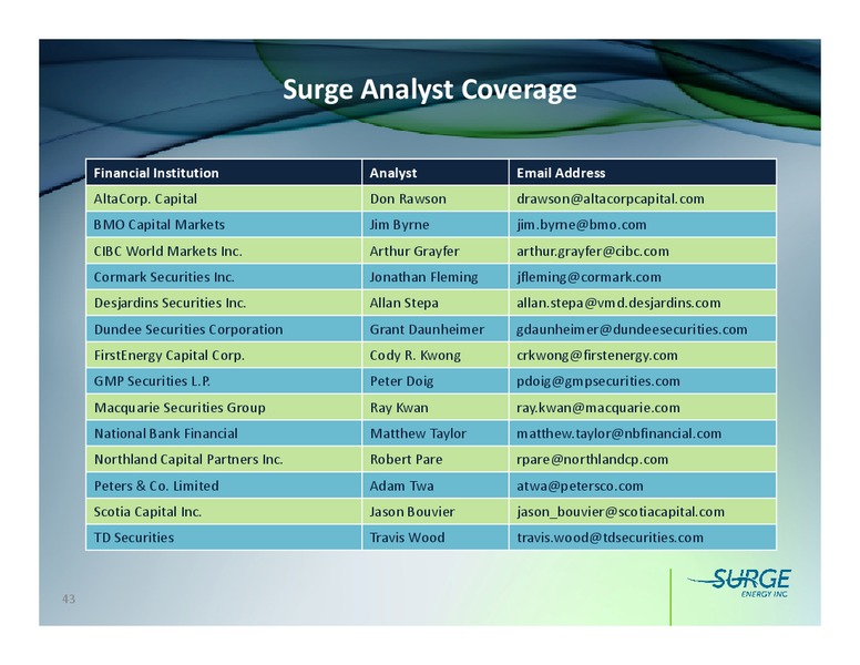 FIRSTENERGY SOCIETE GENERALE EAST COAST ENERGY CONFERENCE – Surge Energy Inc – slide 42