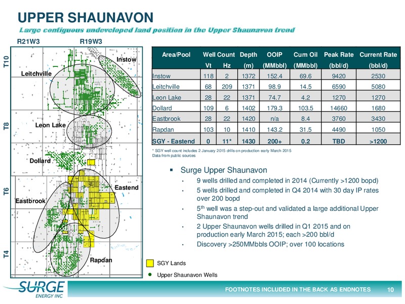 MARCH 2015 CORPORATE PRESENTATION – Surge Energy Inc – slide 10